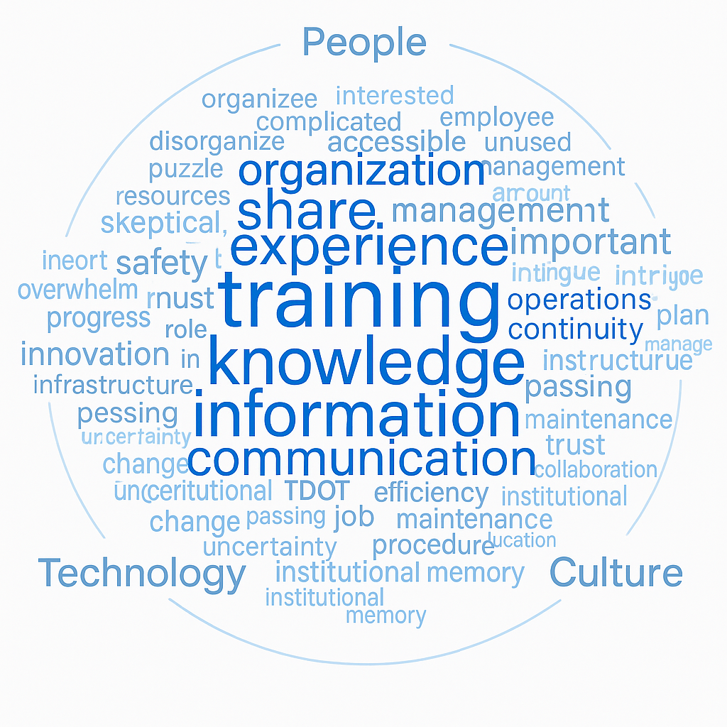 TDOT Knowledge Gaps