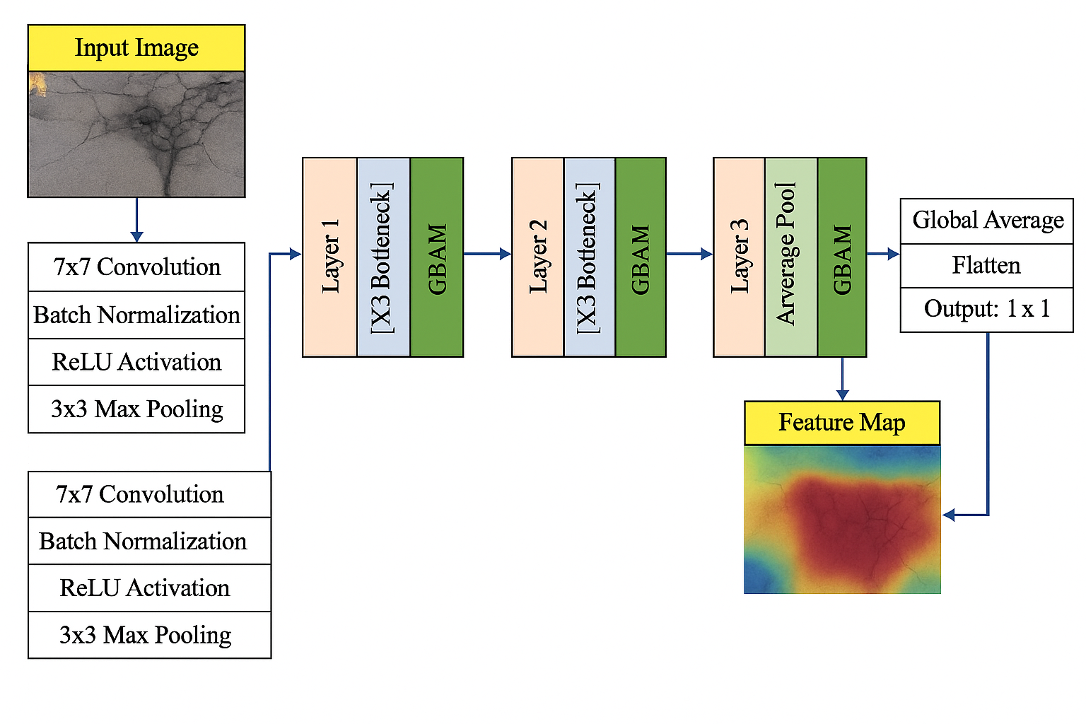 PCI paper